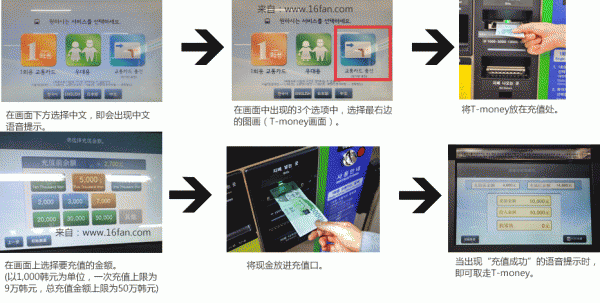 2014 韩国交通卡攻略(T-Money交通卡/M-PASS交通卡/SEOUL CITYPASS PLUS交通卡) 2014 韩国交通卡攻略(T-Money交通卡/M-PASS交通卡/SEOUL CITYPASS PLUS交通卡)
