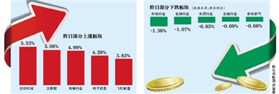 在交易量不断攀升、大盘大幅震荡下,5月29日多家券商交易系统“崩溃”。新京报记者统计,沪深两市股民户均亏损近3.8万元。