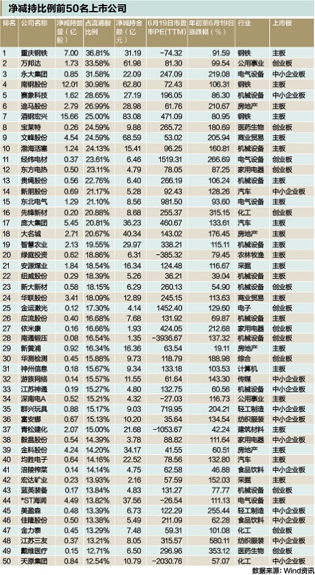 【投资时报】A股暴跌 那些成功套走4000亿的神秘股东都有谁?
