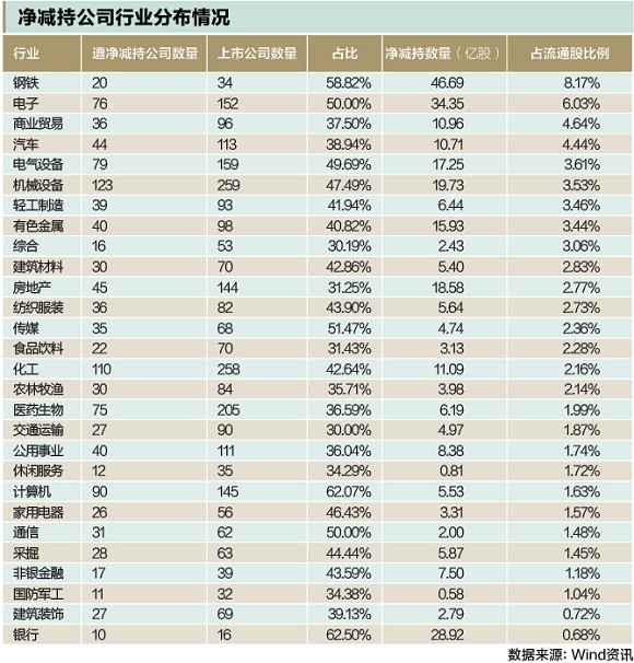坚守，还是逃离，这是个问题。