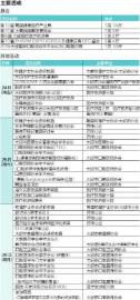 中韩医疗交流新机遇