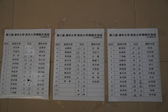 清华曲绍阳对延世宋在桓