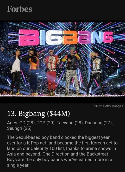 BIGBANG人气火热 年赚3亿 福布斯30岁以下第13名