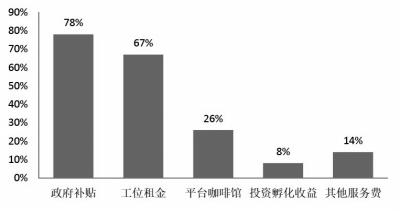 点击图片翻到下一页>> \
