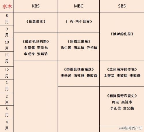 2017即将上映的韩剧