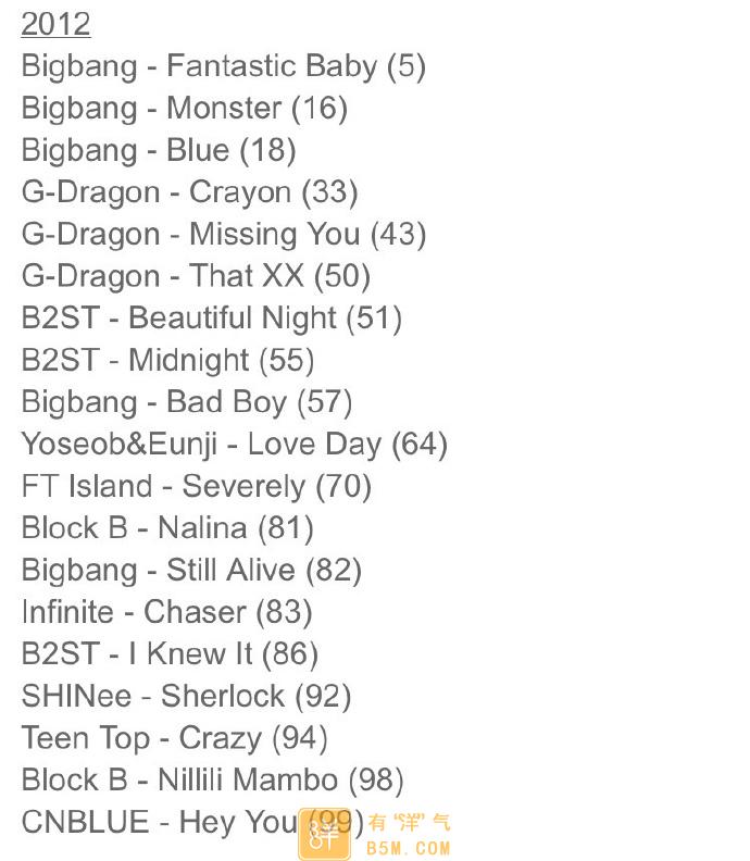 yinyuantop100d