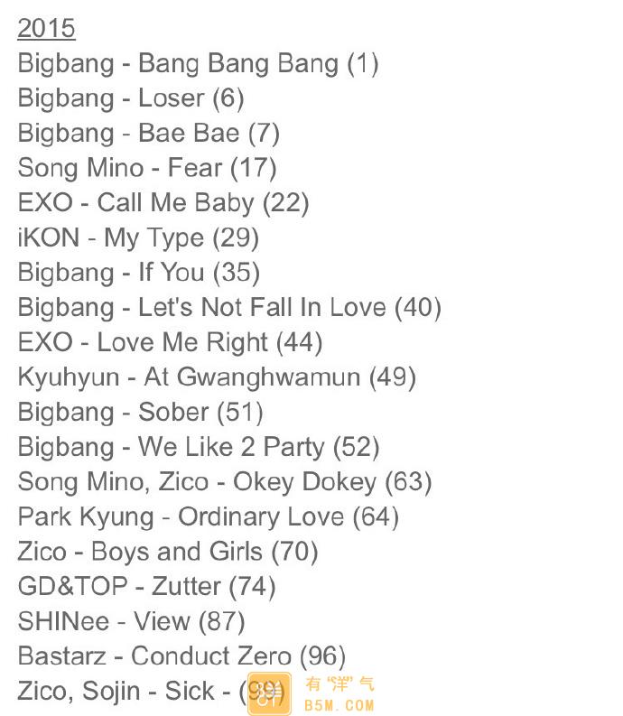 yinyuantop100f