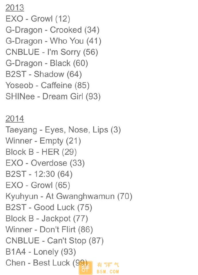 yinyuantop100e