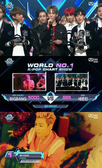 BIGBANG击退SEVENTEEN 夺《M COUNTDOWN》2017年首个冠军