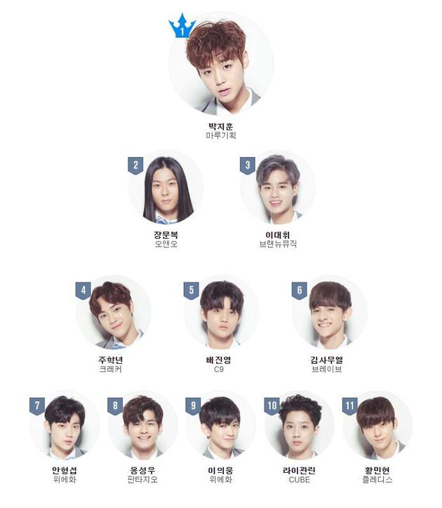 《Produce 101》