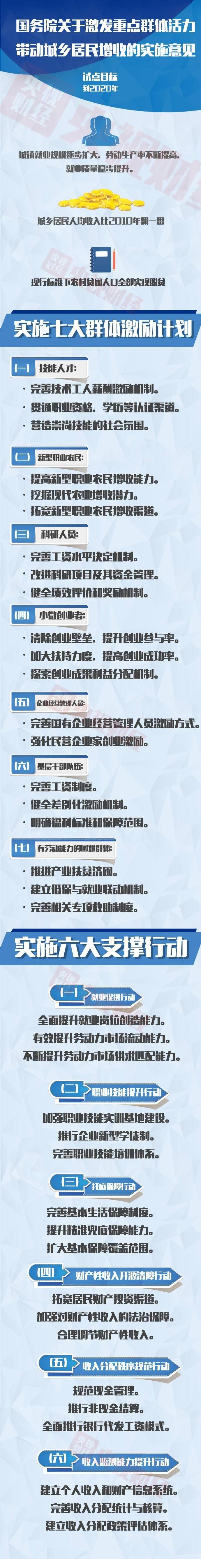 大众创业万众创新 7大群体收入提高看看你入对行了没？（图） 【7大群体收入提高】【7大群体收入提高】【7大群体收入提高】