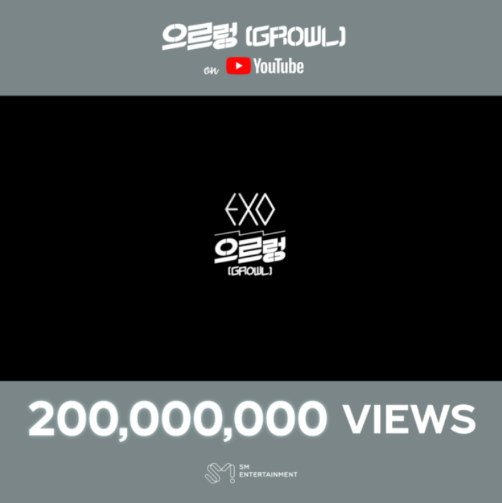 人气组合EXO《咆哮》的MV在YouTube上点击率突破了2亿次