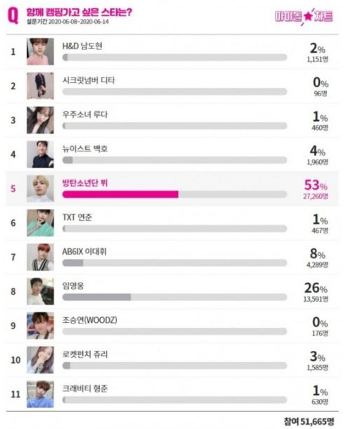 BTS防弹少年团V