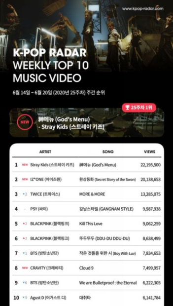 Stray Kids
