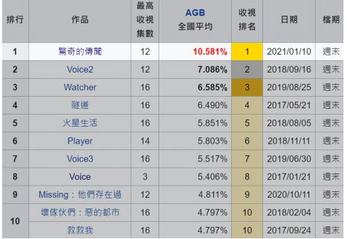 《驱魔面馆》