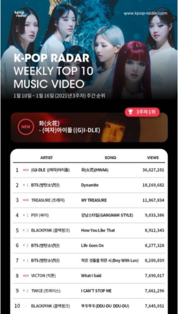 (G)I-DLE