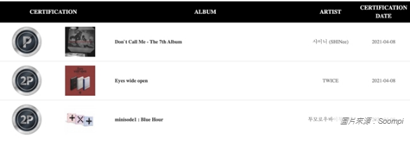 BTS、TWICE、SHINEE、IU