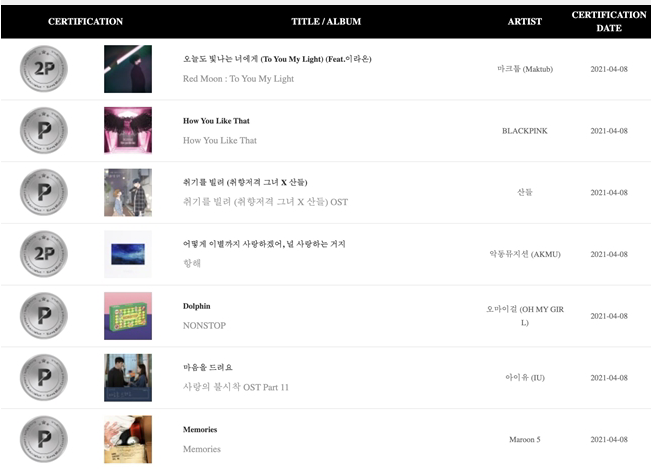 BTS、TWICE、SHINEE、IU