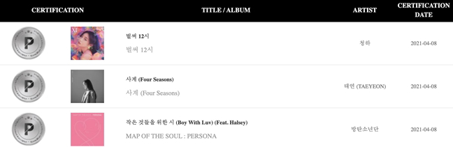 BTS、TWICE、SHINEE、IU