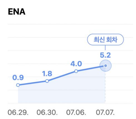 《非常律师禹英祦》