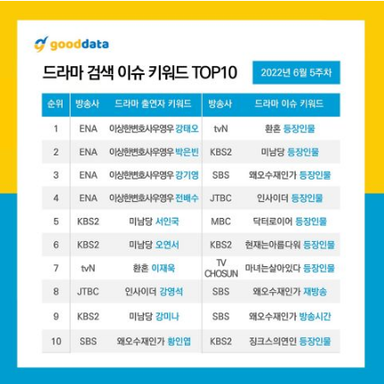 《非常律师禹英祦》