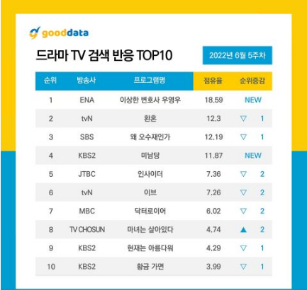 《非常律师禹英祦》